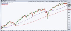 Análisis técnico. Semana 9-23 marzo 2026. In memoriam John Murphy