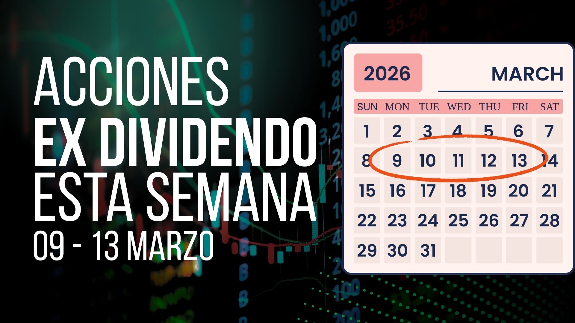 Dividendos de marzo: 15 acciones para cobrar hasta un 10.68% esta semana