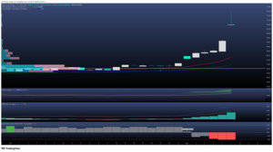 El Brent marca máximos de varios años y corrige en el arranque de la semana 
