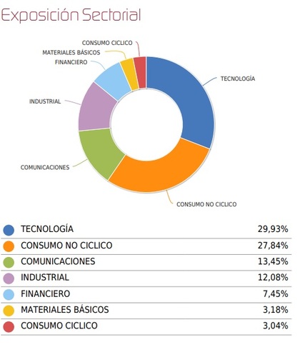 Ficha mensual (28/02/2026)