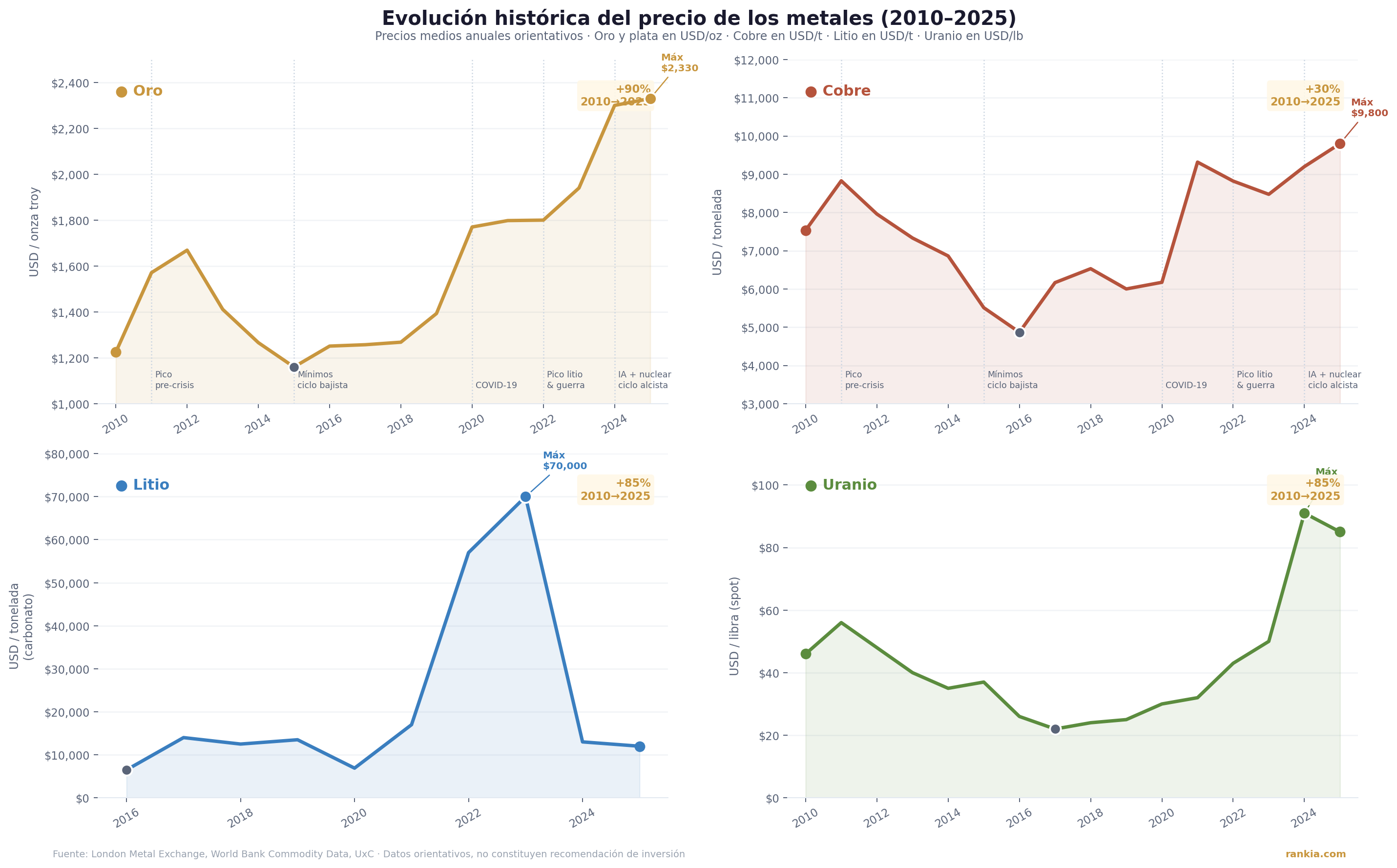 Mejores acciones mineras 2026: top 10 para invertir con criterio