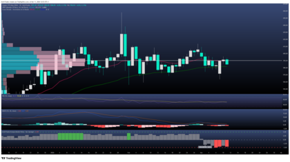 Cobre: Entre la demanda estructural y la tensión geopolítica por Irán