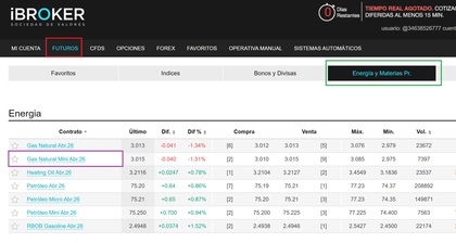 Contrato de mini futuros de gas natural en iBroker