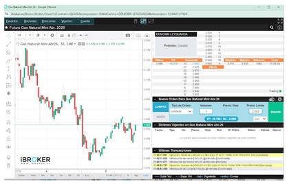 Establecer orden de compra futuros gas natural