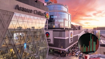 Invertir en Parque Arauco: Cotización, Dividendos y Guía para comprar Acciones