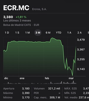 La fiesta del dinero fácil en Ercros.
