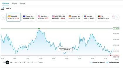 Plataforma de DEGIRO