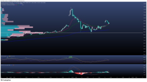 Brent en la montaña rusa