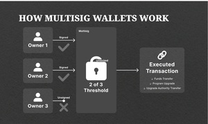 ¿Cómo guardar tus criptomonedas de forma segura?