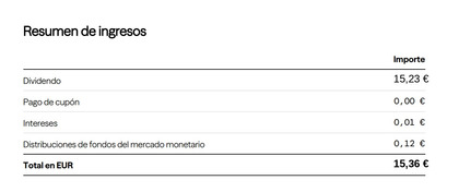 Fiscalidad de dividendos (rendimientos del capital mobiliario)