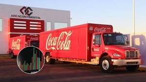 Cómo invertir en Arca Continental (AC): Comprar Acciones, ETFs, Dividendos y Cotización