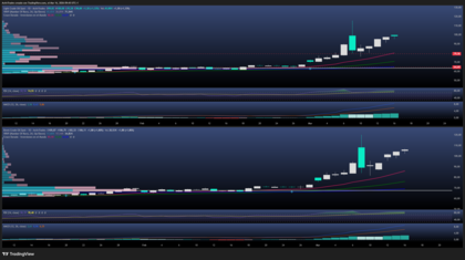 Las “Seven Sisters” modernas de EEUU y el pulso al crudo de Trump 