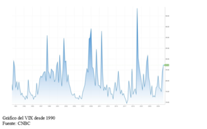El gráfico semanal: El VIX no muestra pánico, por el momento