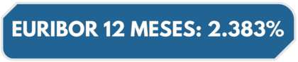 Media mensual provisional del euribor en marzo de 2026 (2,383%)