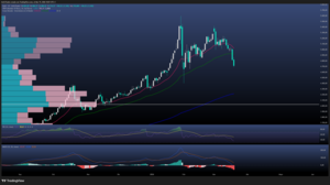 Oro sin rumbo claro: Oriente Medio dispara la volatilidad