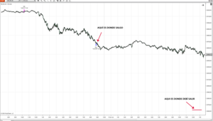 Me equivoco y hago mi récord de puntos
