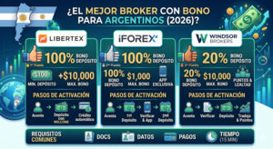 Los 3 brokers con bono de bienvenida en Argentina (2026): aprovechá tu depósito desde el primer día
