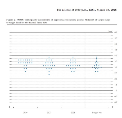Previsión de tipos de interés para 2026 y 2027