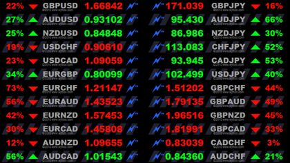 Señales de Trading en Forex: qué son y como funcionan