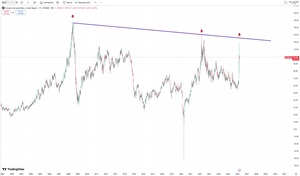 ¿Cómo ganar dinero cuando la bolsa baja? | 3 alternativas