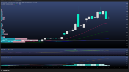 Crisis energética: Brent como termómetro de tensión geopolítica 