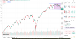 ¿Invertir todo de golpe o en aportaciones mensuales?