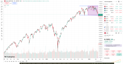 ¿Invertir todo de golpe o en aportaciones mensuales?