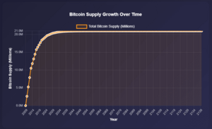 ¿Qué pasará cuando el último Bitcoin sea minado?