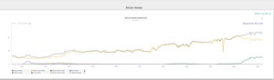 ¿Qué pasará cuando el último Bitcoin sea minado?