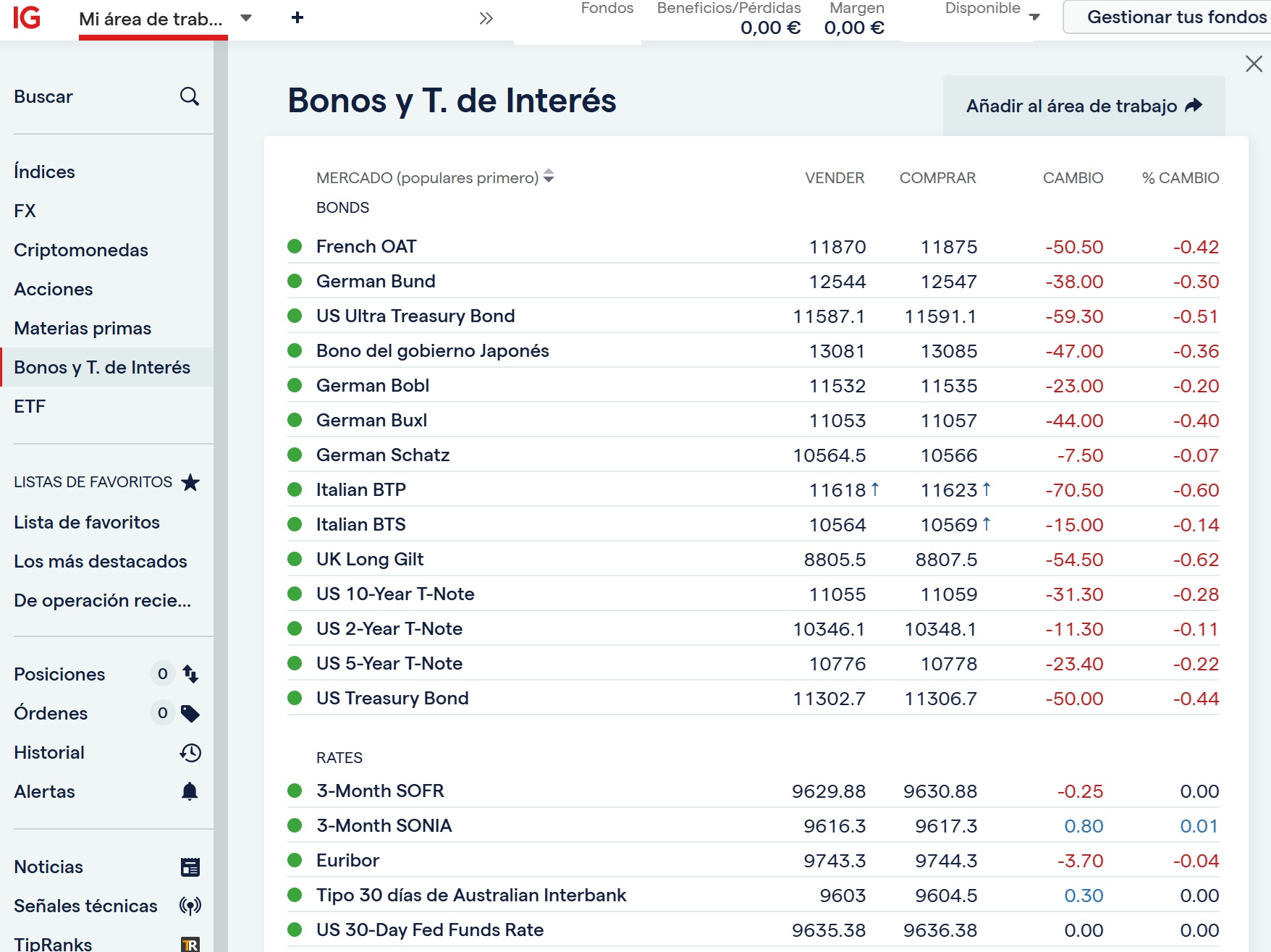 Derivados sobre bonos y tipos de interés en IG