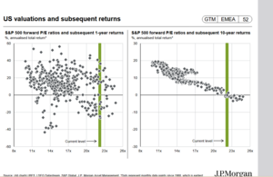 Apuntes para la confección de la cartera de fondos para el II trimestre 2026
