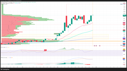El petróleo oscila en zona crítica mixta entre Trump e Irán 