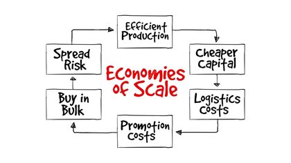 Cadena de las economías de escala