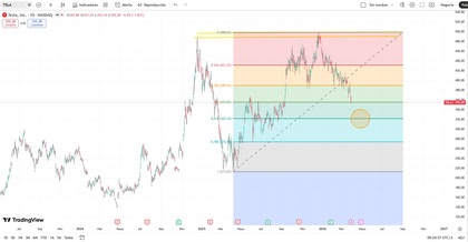 Es tradingview la mejor plataforma de trading