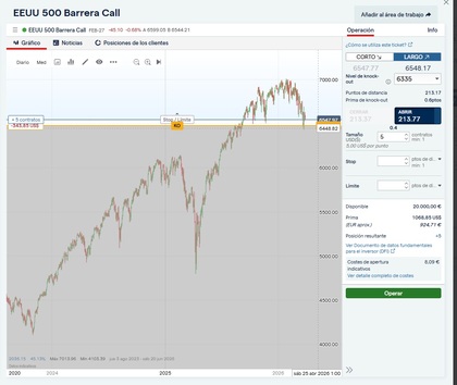 IG permite efectuar trading de scalping