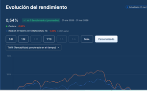 Análisis técnico. Semana 6-10 Julio 2025. Máximos y más máximos