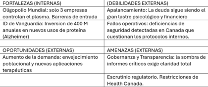 Grifols 2026: ¿El fin del calvario financiero o un espejismo bursátil?