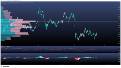 Amazon la única “Magnífica” resiliente al pánico geopolítico 