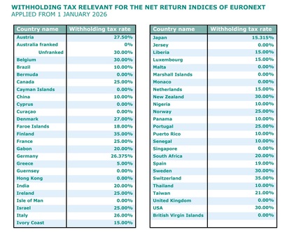 Retención en origen por cobro de dividendos extranjeros