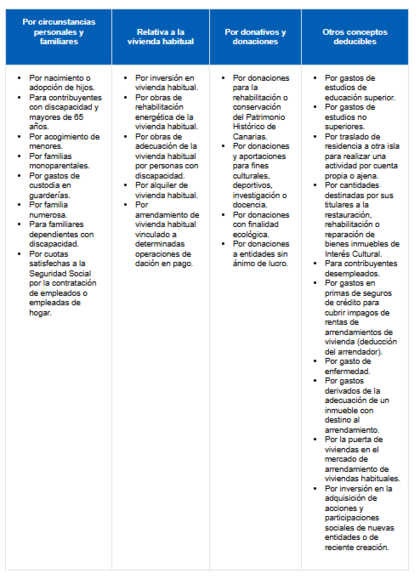 Deducciones autonómicas Canarias