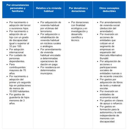 Deducciones autonómicas en Aragón