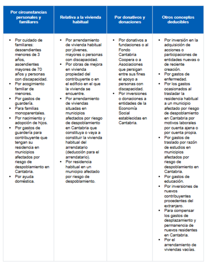 Deducciones autonómicas en Cantabria