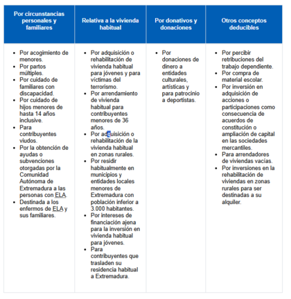Deducciones autonómicas en Extremadura