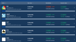 Mi portfolio de valores cotizados en USA que pagan dividendo