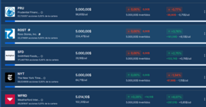 Mi portfolio de valores cotizados en USA que pagan dividendo