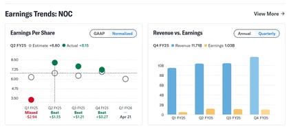 BPAs y beneficios crecientes de Northrop Grumman