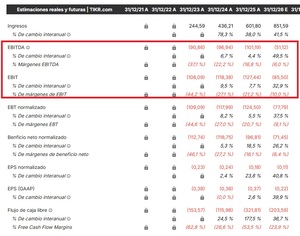 ¿Cómo invertir en el espacio?: Acciones y ETFs