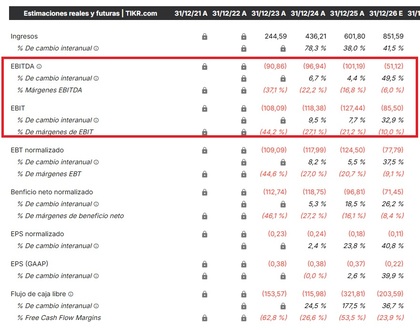 Resultados financieros Rocket Lab USA