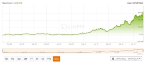 ¿Cómo invertir en el espacio?: Acciones y ETFs