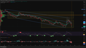 Orbán afronta unas elecciones difíciles contra Magyar poniendo presión en el EURHUF